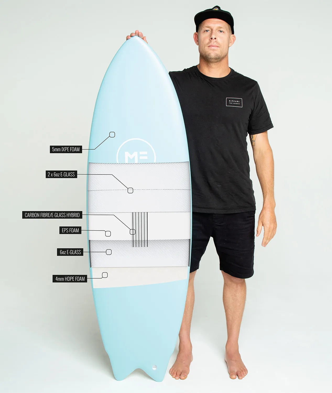 Are Hybrid Soft Tops Worth It Santa Barbara Surf Warehouse