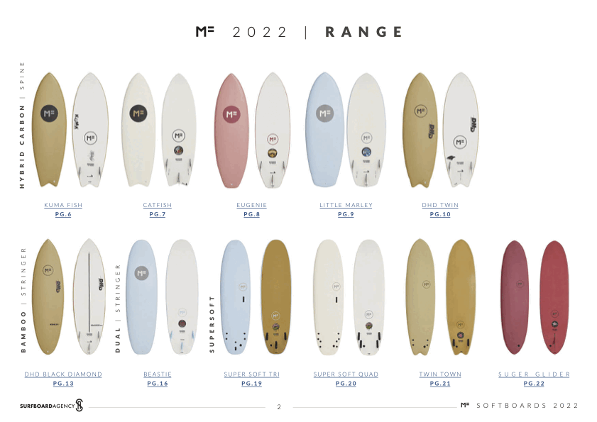 MF SuperSoft Review The Premium Beginner Soft Top Surfboard